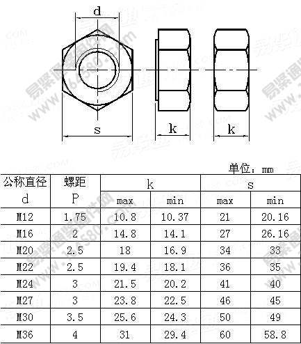 ISO7414-1984-高强度螺栓用1型B级六角螺母[标准|规格]