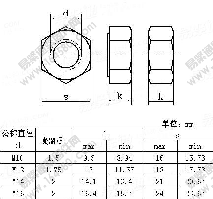 ISO7417-1984-钢结构栓连接用2型热浸镀锌六角螺母9级[标准|规格]