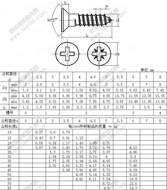DIN7997-1984-十字槽沉头木牙螺钉[标准|规格]