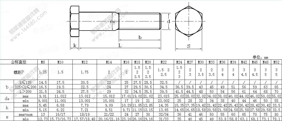 六角头加强杆长螺纹螺栓-DIN609-1984尺寸规格