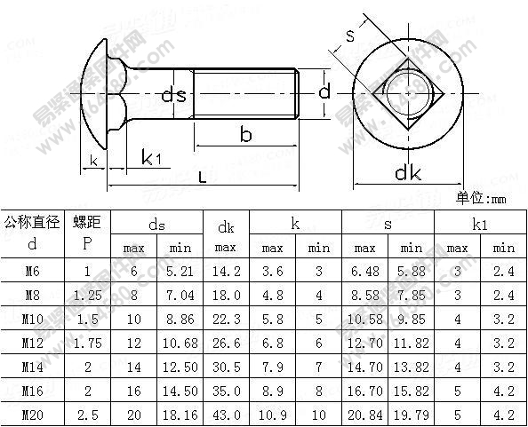 ASME/ANSIB18.5.2.1M-1996-米制圆头方颈螺栓[标准|规格]