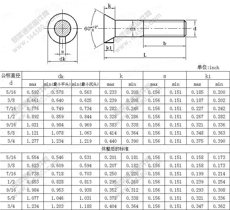 沉头带榫螺栓-ASME/ANSIB18.9-1996尺寸规格
