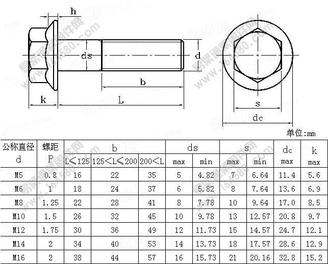 米制六角头法兰粗杆螺栓-ASME/ANSIB18.2.3.4M-1999尺寸规格