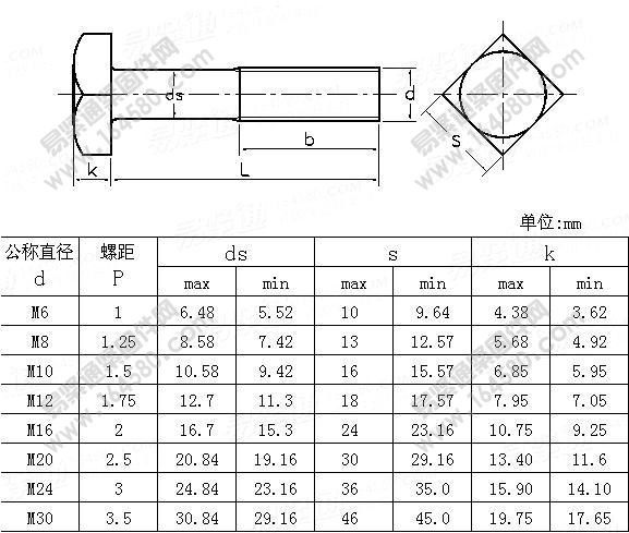 米制四方头螺栓-ASME/ANSIB18.2.3.10M-1996尺寸规格
