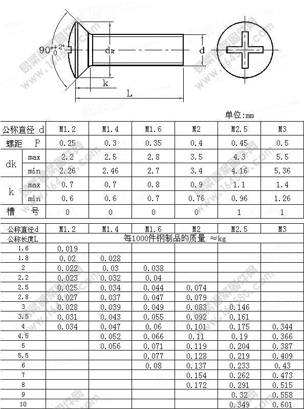 GB/T13806.1-1992-精密机械用紧固件十字槽半沉头螺钉[标准|规格]