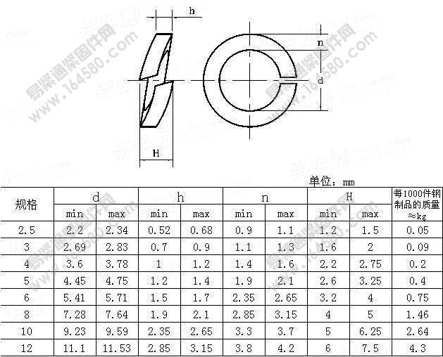GB/T9074.26-1988-组合件用弹簧垫圈[标准|规格]