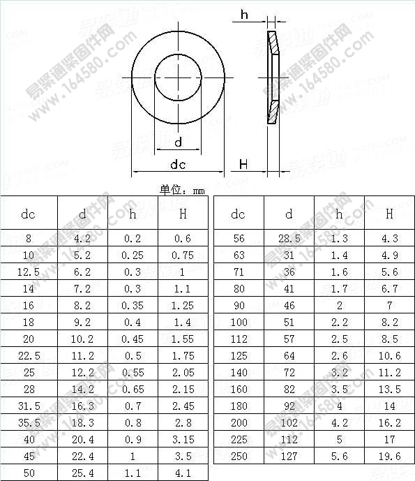 DIN2093-1992-碟形垫圈-系列A[标准|规格]