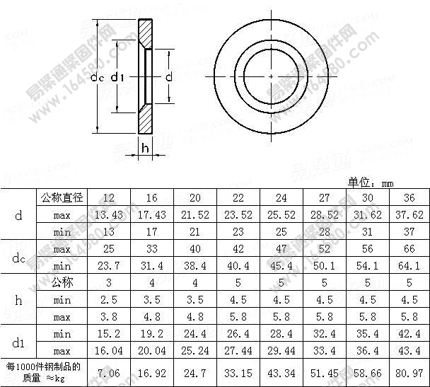 GB/T18230.5-2000-栓接结构用平垫圈（淬火并回火）[标准|规格]