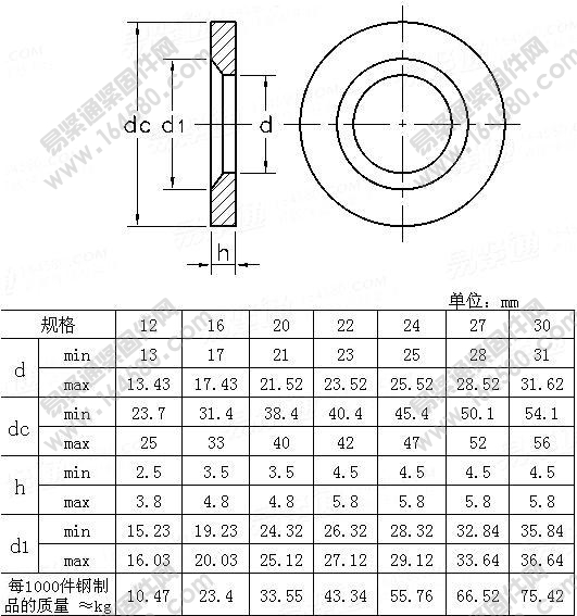 GB/T1230-1995-钢结构用高强度垫圈[标准|规格]