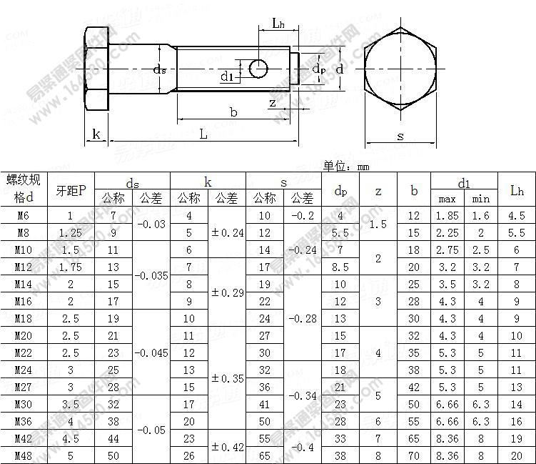 GB27-1976-小六角头铰制孔用螺栓[标准|规格]