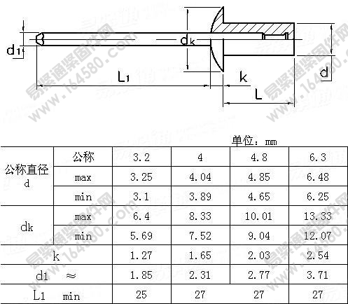 IFI509-1999-封闭型圆头抽芯铆钉[标准|规格]