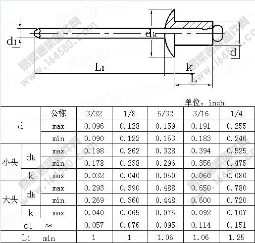 IFI114-2003-开口型圆头抽芯铆钉[标准|规格]