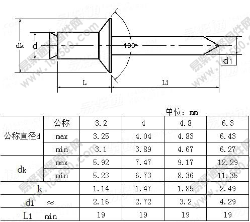 IFI520-1999-开口沉头抽芯铆钉[标准|规格]
