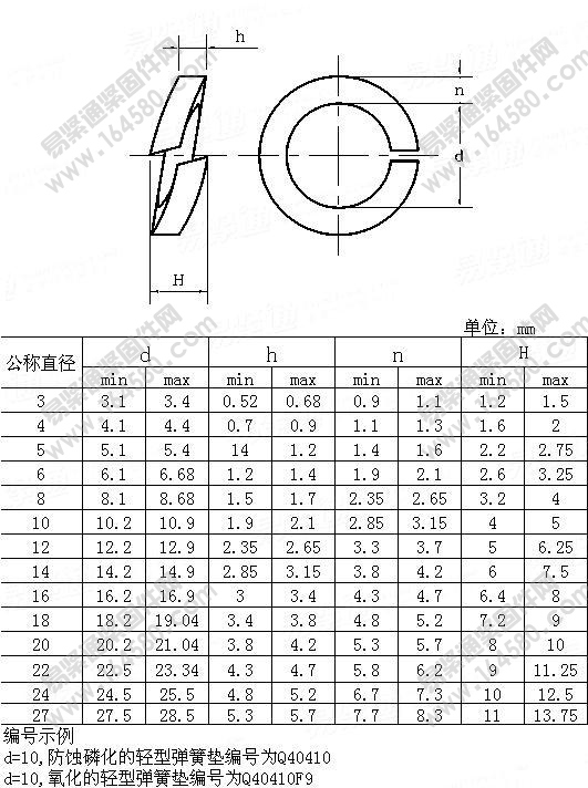 QC404-轻型弹簧垫圈[标准|规格]