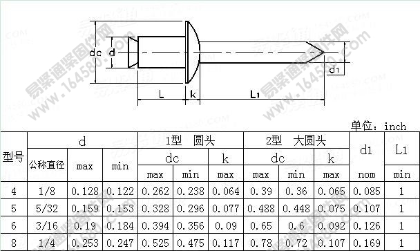IFI117-2003-轻型开口圆头抽芯铆钉[标准|规格]