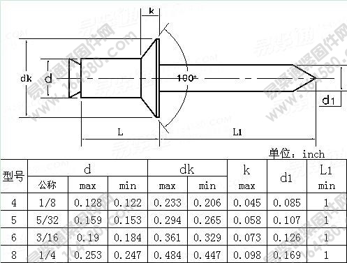 IFI117-2003-轻型开口沉头抽芯铆钉[标准|规格]