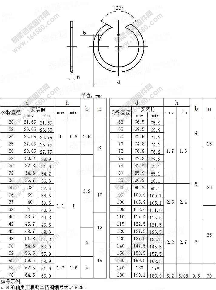 QC434-孔用压扁钢丝挡圈[标准|规格]