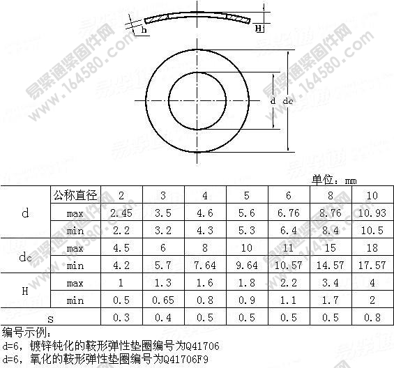 QC417-鞍形弹性垫圈[标准|规格]