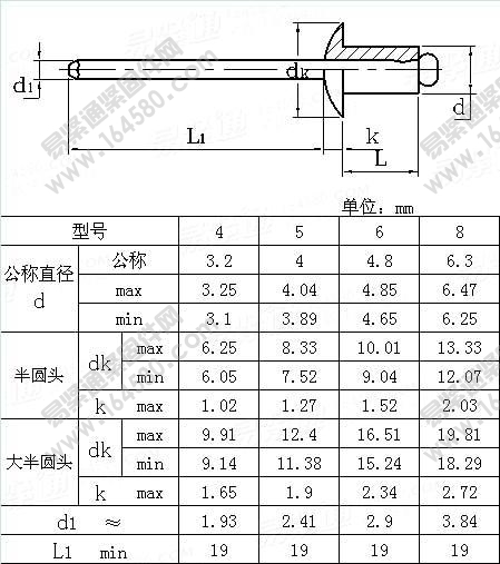 IFI551-1999-公制结构型开口平圆头抽芯铆钉[标准|规格]