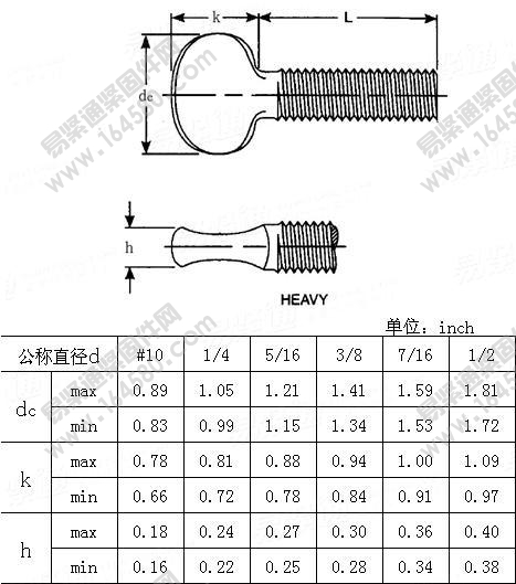 IFI156-2002-重型拇指螺钉[标准|规格]