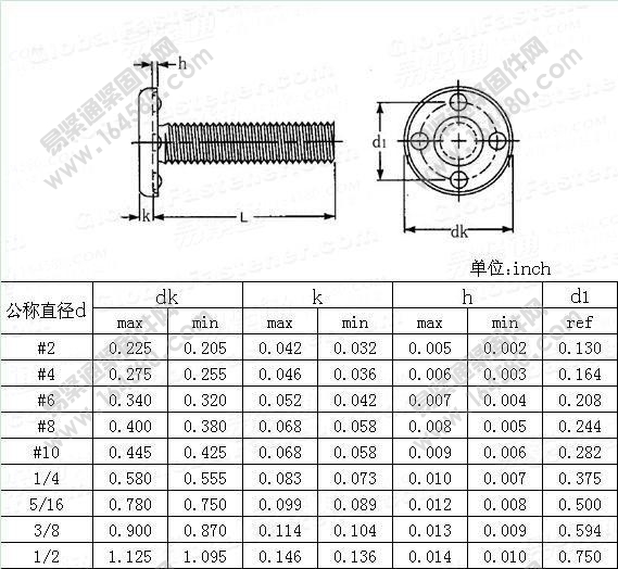 IFI148-2002-平圆头带环四点式下承接面焊接螺钉table6[标准|规格]