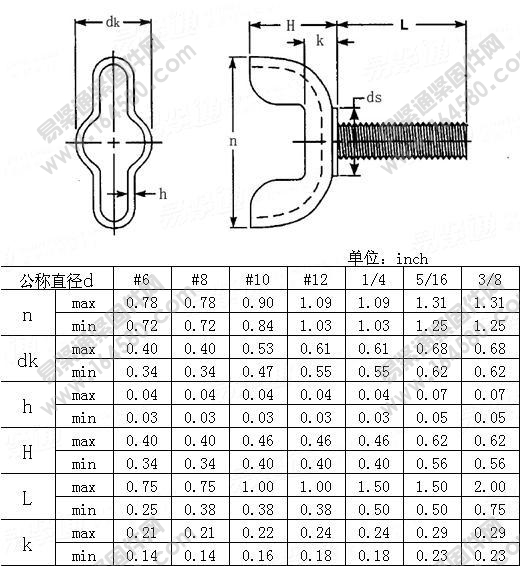 IFI156-2002-冲压型蝶形螺钉[标准|规格]