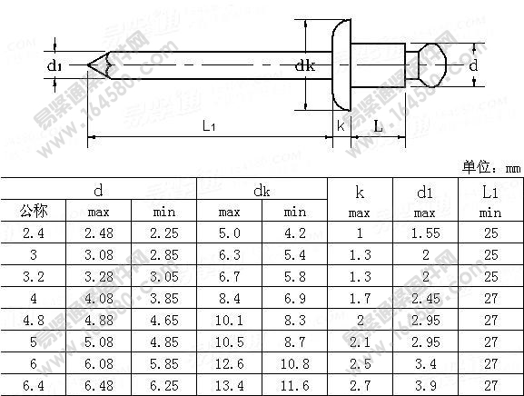 ISO15977-2002-铝帽铁芯开口型圆头抽芯铆钉[标准|规格]