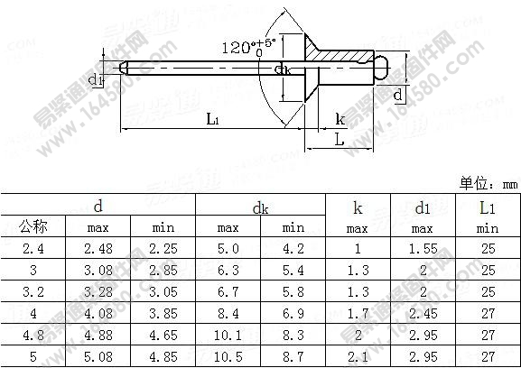 ISO15978-2002-铝帽铁芯开口型沉头抽芯铆钉[标准|规格]