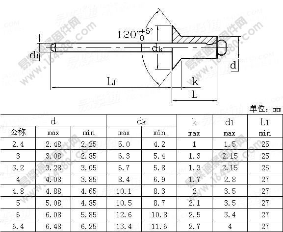 ISO15980-2002-铁帽铁芯开口型沉头抽芯铆钉[标准|规格]