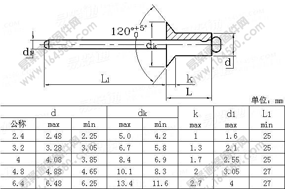 ISO15982-2002-铝帽铝芯开口型沉头抽芯铆钉[标准|规格]