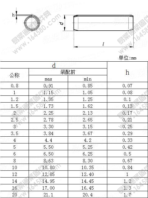 标准型卷制弹性圆柱销-ISO8750-1997尺寸规格