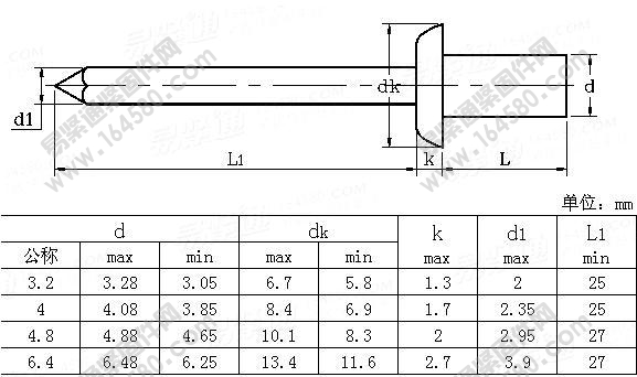 ISO15976-2002-铁帽铁芯封闭型圆头抽芯铆钉[标准|规格]