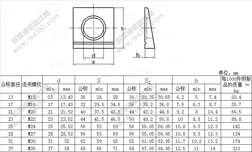 DIN6917-1989-钢结构I型梁高强度螺栓连接用方形垫圈[标准|规格]