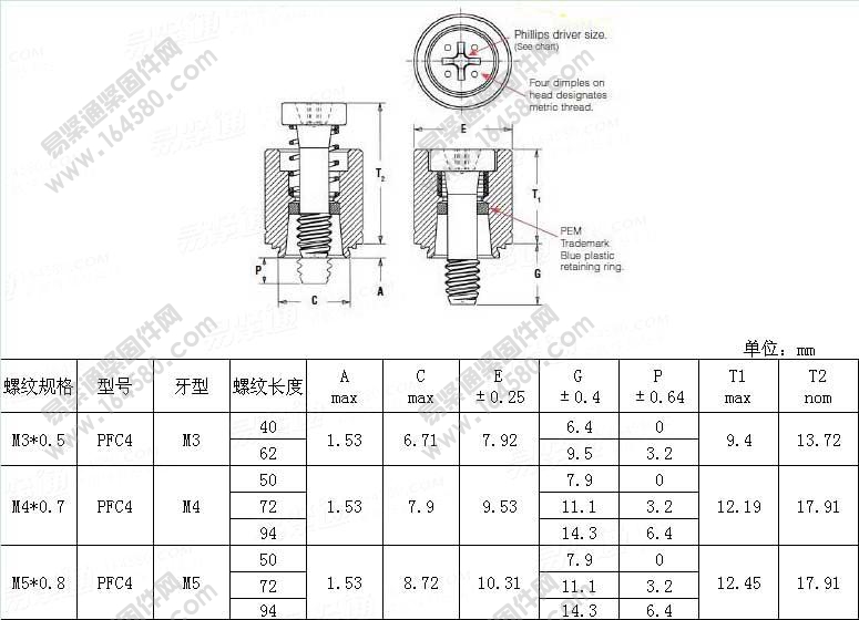 PEMPFC4-公制弹簧螺钉[标准|规格]