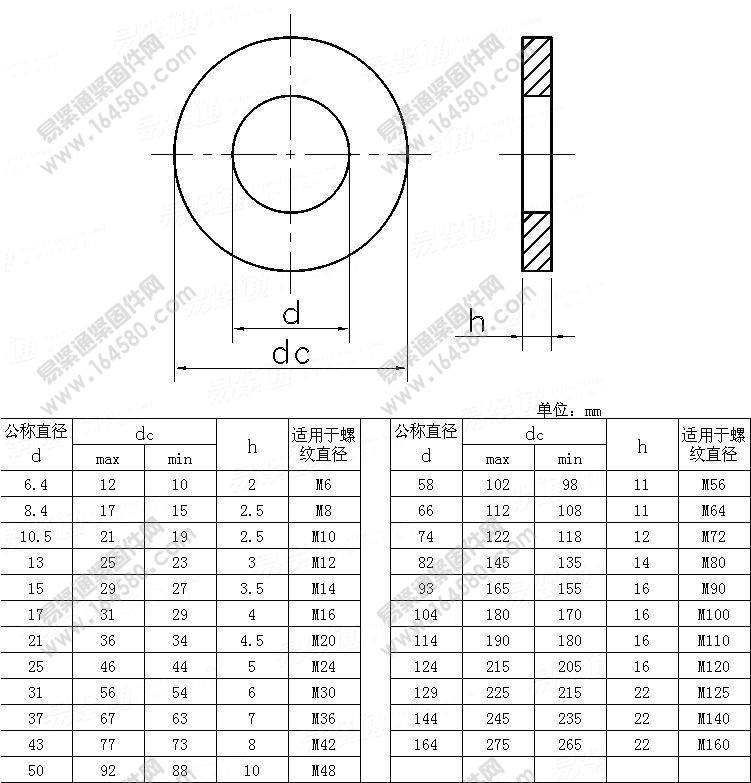 JB/ZQ4080-2006-高强度螺栓专用垫圈[标准|规格]