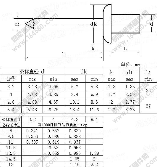 GB/T12615.3-2004-封闭型平圆头抽芯铆钉06级[标准|规格]