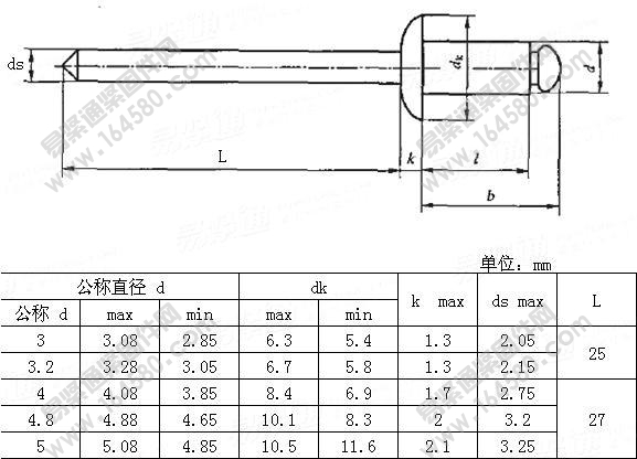 GB/T12618.4-2006-开口型平圆头抽芯铆钉51级[标准|规格]