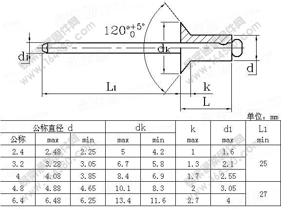 GB/T12617.3-2006-开口型沉头抽芯铆钉12级[标准|规格]