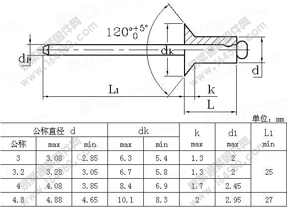 GB/T12617.5-2006-开口型沉头抽芯铆钉20、21、22级[标准|规格]