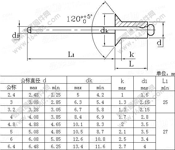 GB/T12617.2-2006-开口型沉头抽芯铆钉30级[标准|规格]