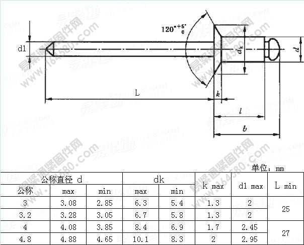 ISO16583-2002-开口型沉头抽芯铆钉[标准|规格]