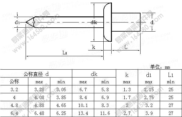 ISO16585-2002-全不锈钢封闭型盘头抽芯铆钉[标准|规格]