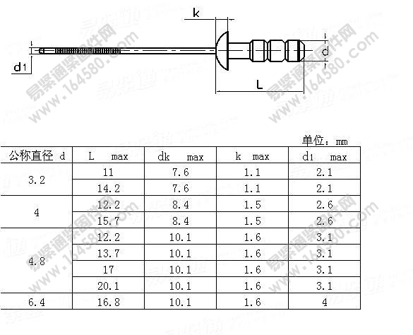 YJT1046-圆头多鼓型抽芯铆钉[标准|规格]