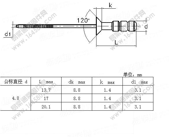 YJT1045-沉头双鼓型抽芯铆钉[标准|规格]