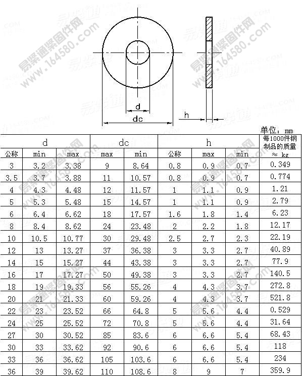 GB/T96.1-2000-A级大垫圈[标准|规格]