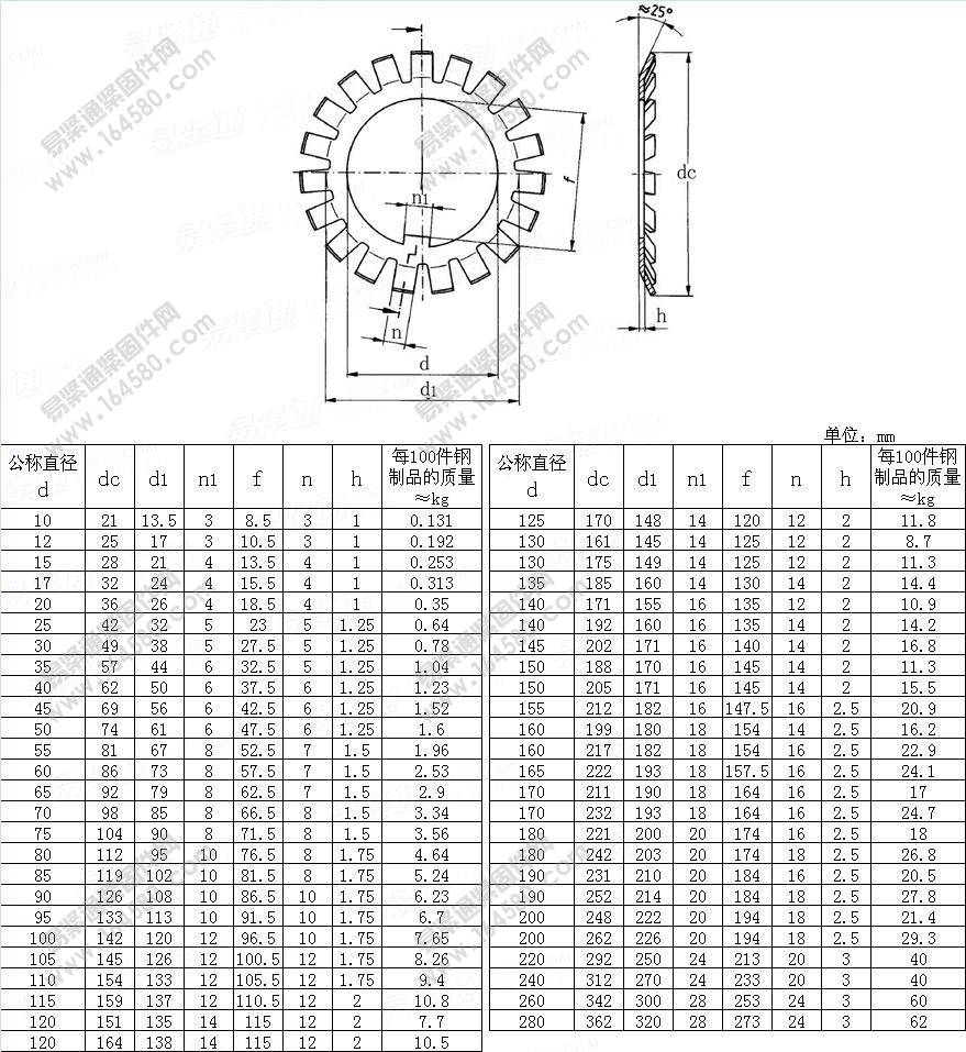 DIN5406-1993-圆螺母用止动垫圈[标准|规格]