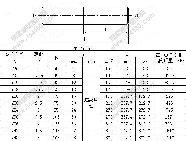 DIN525-2008-焊接螺柱[标准|规格]
