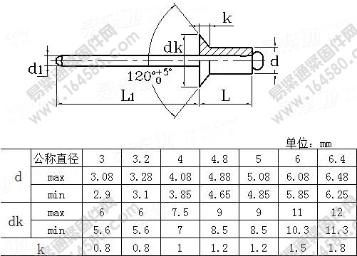 DIN7337-1991-开口型沉头抽芯铆钉[标准|规格]
