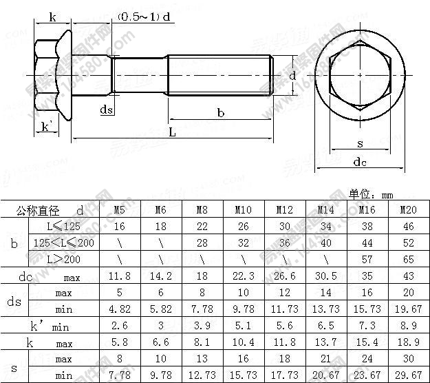 六角法兰螺栓-EN1665-1997尺寸规格