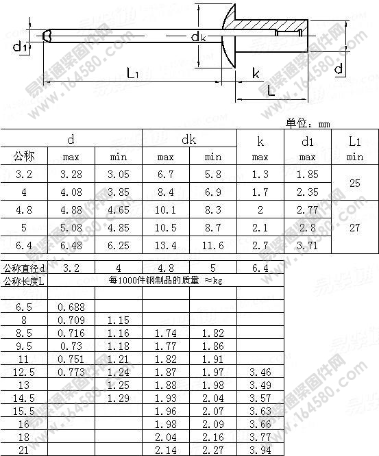 GB/T12615.1-2004-封闭型半圆头抽芯铆钉11级[标准|规格]